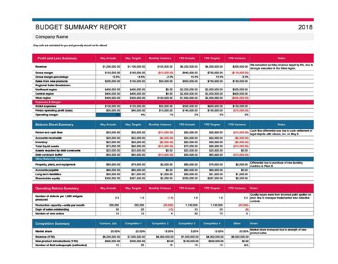 Business Budget Excel Template
