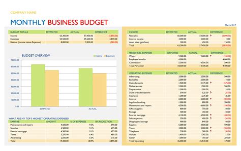Business Budget Template Excel