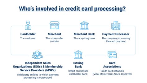 Business Cards Acquisition Gateway