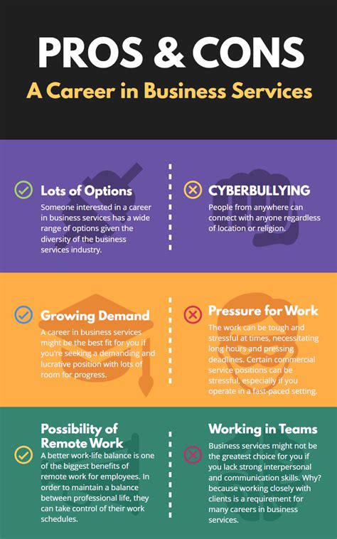 Business Career Services