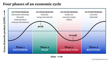 Business Conditions Index up on economic recovery The Star