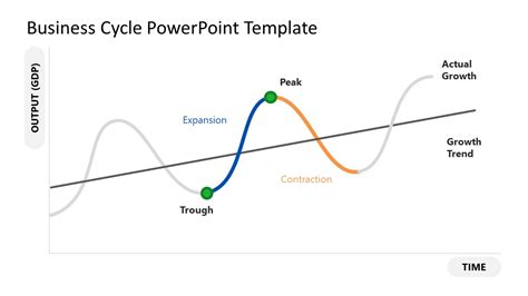Business Cycle Diagram Model PPT SlideModel