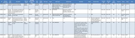 Business Data Dictionary Template