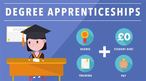 Business Degree Apprenticeship Jobs in Spofforth - 2024