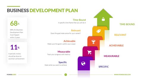Business Development Business Plan