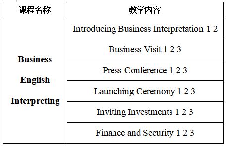 Business English Interpreting (with CD attached)