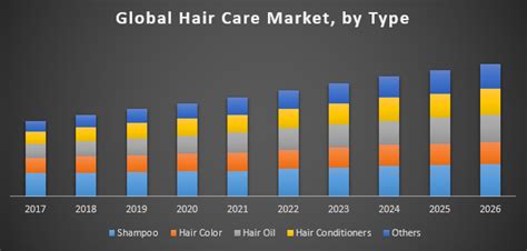 Business Evolving: How the Hair Industry Is Changing - Private …