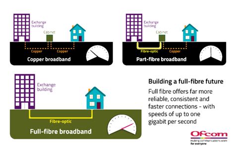 Business Full Fibre Broadband & Connectivity KCOM Business