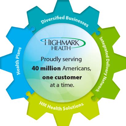 Business Highlights: Health Plans - Highmark Health