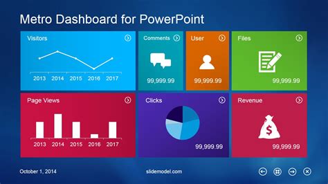 Business Metro Style Dashboard Powerpoint Template Slidemodel