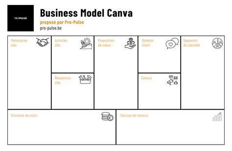 Business Model Canvas & Lean Canvas Templates Notion Everything