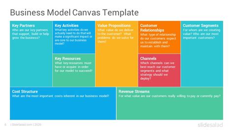 Business Model Canvas Google Slides & PPT template
