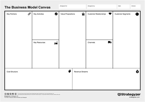 Business Model Canvas Template Free