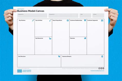 Business Model Canvas Template Google Sheets