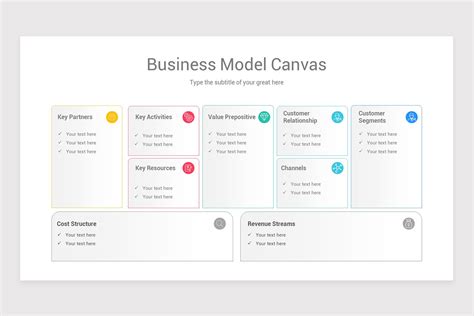 Business Model Canvas Template Google Slides
