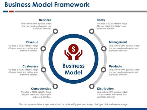 Business Model Framework Ppt Slide Templates PowerPoint Presentation