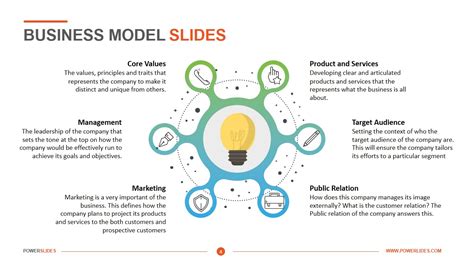 Business Model Slides