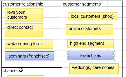 Business Models 101 Explained by Excel Made Easy