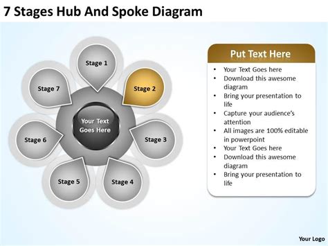 Business Powerpoint Examples 7 Stages Hub And Spoke Diagram Slides