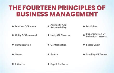Business Principles And Management