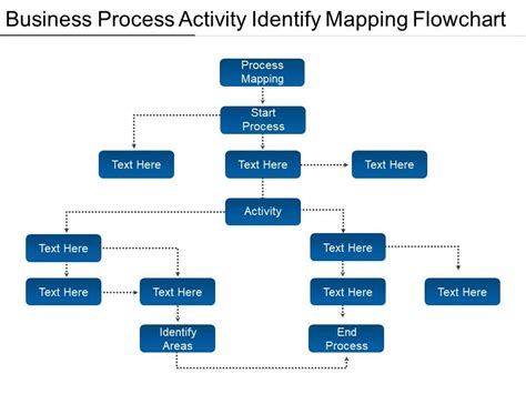 Business Process Activity Identify Mapping Flowchart PowerPoint Slide