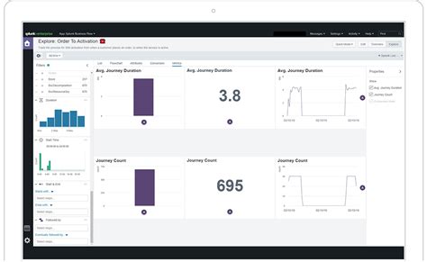 Business Process Analytics – What and why? Splunk