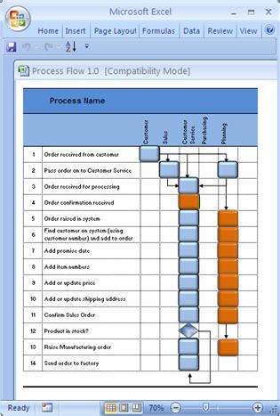 Business Process Design Templates MS Word, Excel + Visio Templates