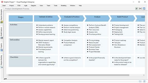 Business Process Design Templates My Software Templates