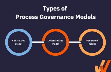 Business Process Governance Request PDF - ResearchGate