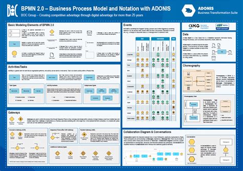 Business Process Model And Notation A Clear And Concise Reference