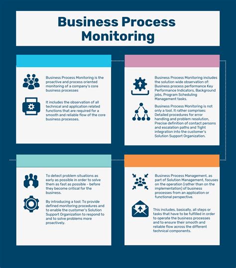 Business Process Monitoring – A Tool to Automate …