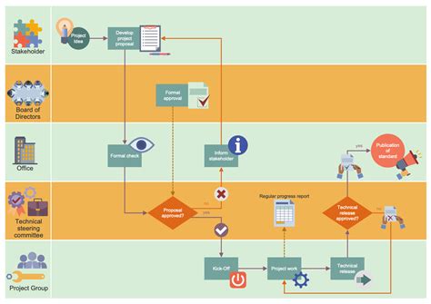 Business Process Workflow Diagram