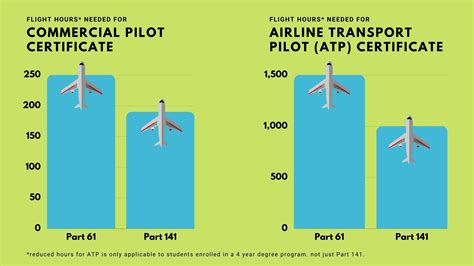 Business Profile for CRAFT Flight Training & Simulation