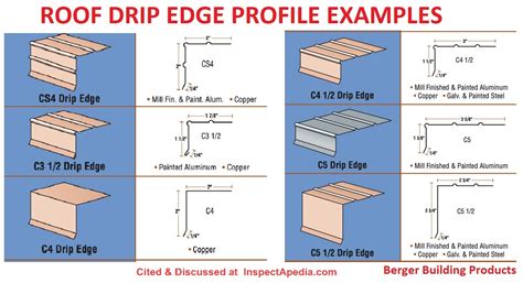 Business Profile for Triple C Metal Roofing & Siding