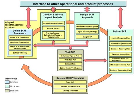 Business Recovery Plans — ENISA