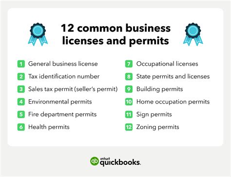 Business Registration Requirements and Permits in the …