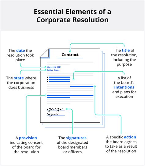 Business Resolution Definition