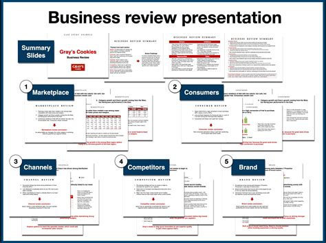 Business Review Template Powerpoin
