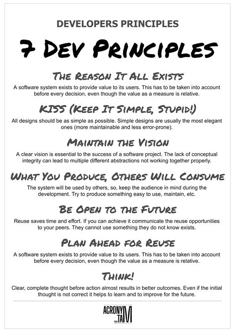 Business Software Development Principles And Practice