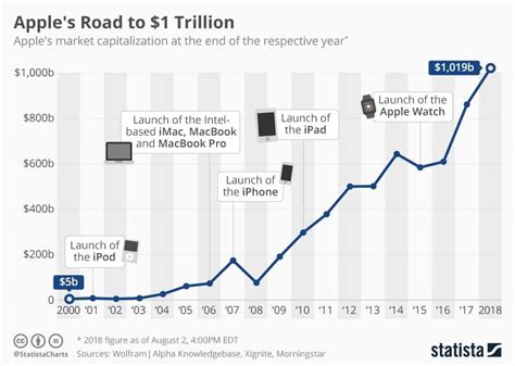 Business Strategy For Apple – A Detailed Company Analysis