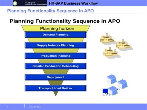 Business Systems Analyst - APO/Production Planning/APO/PP Job Cleveland …