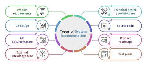 Business Systems Handbook Analysis Design And Documentation Standards