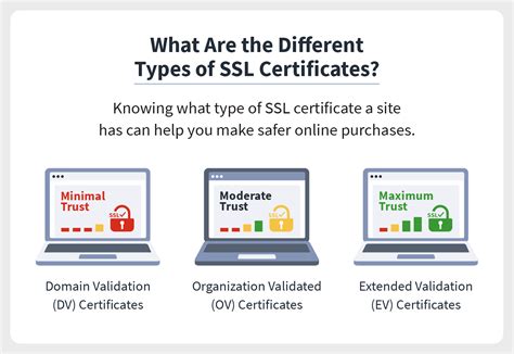 Business TLS/SSL Certificates