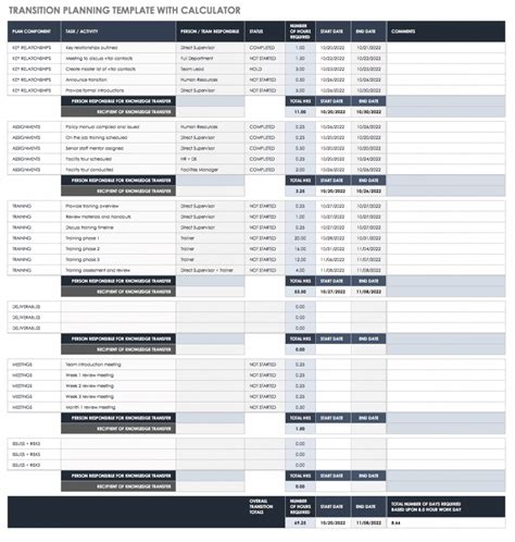 Business Transition Plan Template