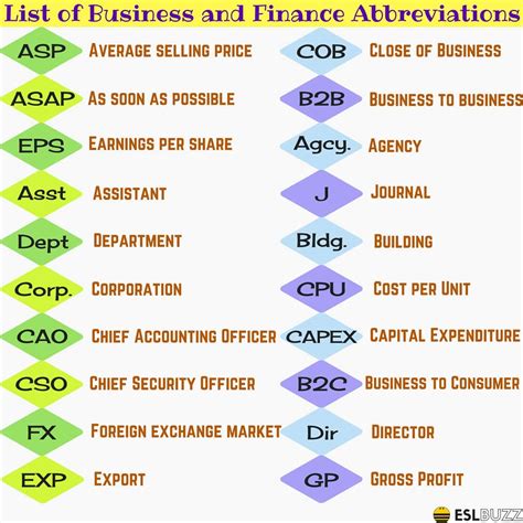 Business abbr.. Things To Know About Business abbr.. 