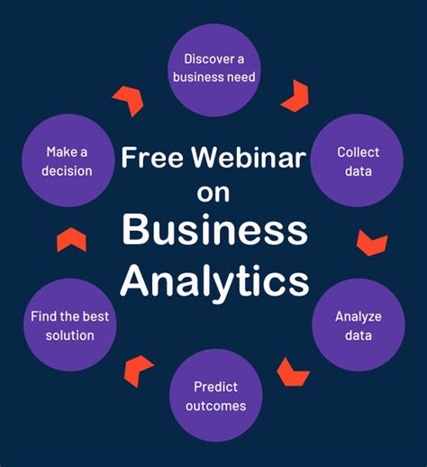 Business analytics course description. There are all kinds of business analytics courses online, from introductory classes for general audiences to courses in advanced corporate strategy. Some business analytics tutorials are free. Other business analytics training, such as business analytics certification courses and business analytics degree programs, may require a fee. 