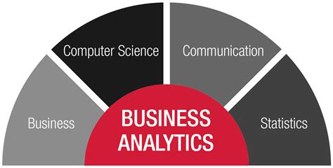 Business analytics major. Things To Know About Business analytics major. 