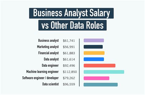 Business analytics salary. 90%. MYR 124k. The average salary for a Business Analyst, IT is RM 54,985 in 2024. Base Salary. RM 6k - RM 124k. Bonus. RM 3k - RM 28k. Profit Sharing. 