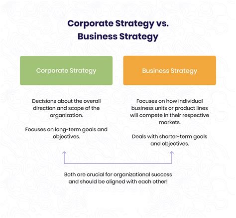 Business and Corporate Strategy - GitHub Pages