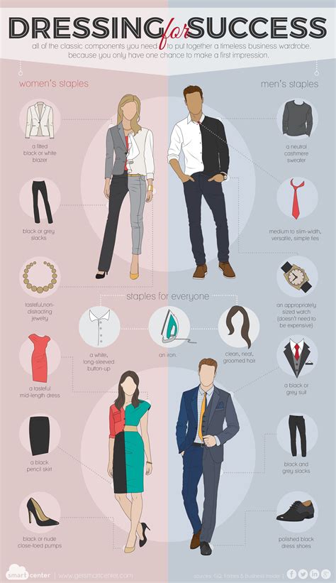 Business attire types. Here are some examples of business professional clothing: Tops: suits, skirt suits, tidy and pencil dresses, button-down shirts, blouses, blazers. Bottoms: pencil skirts, cotton or wool dress pants. Shoes: formal flats, high heels, brown or black leather oxford or brogue shoes. 5. 